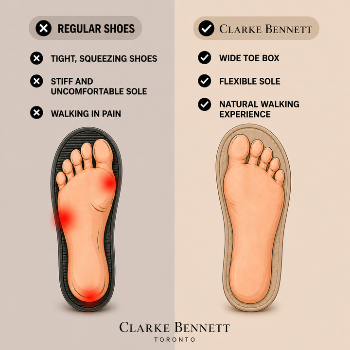 Clarke - Healthy & non-slip barefoot shoes (Unisex)